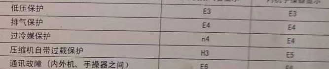 从化空调电话在哪里找